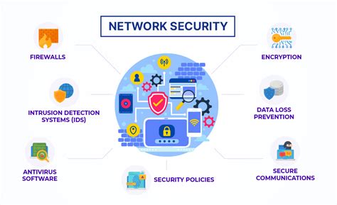 How to Optimize Network Access Control Solutions for Better Security